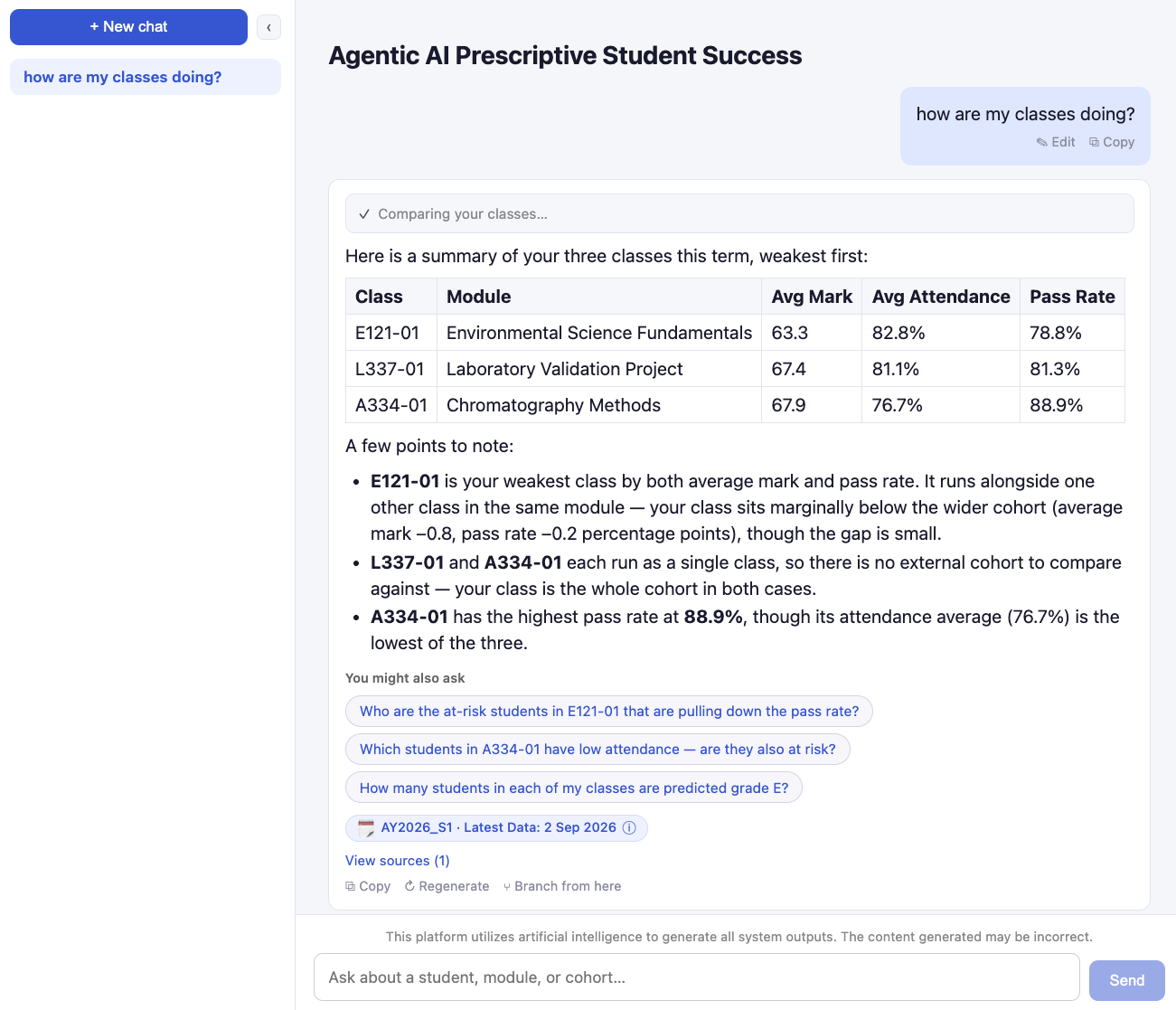 Mockup of the chat interface. A lecturer asks 'how are my classes doing?' and the assistant returns a table of three classes with average mark, attendance and pass rate, ranked weakest first, followed by a short note on each class, suggested follow-up questions, and a chip naming the term and the date of the latest data.