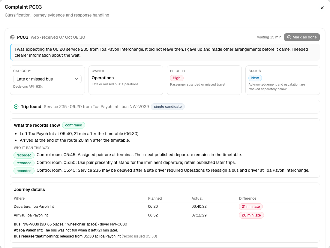 Complaint PC03 opened in detail. The category Late or missed bus is labelled 'Decisions API, 93%', with owner Operations and priority High because the passenger was stranded. Below, the matched trip, what the records show about its 21-minute late departure, and the control room's explanations.
