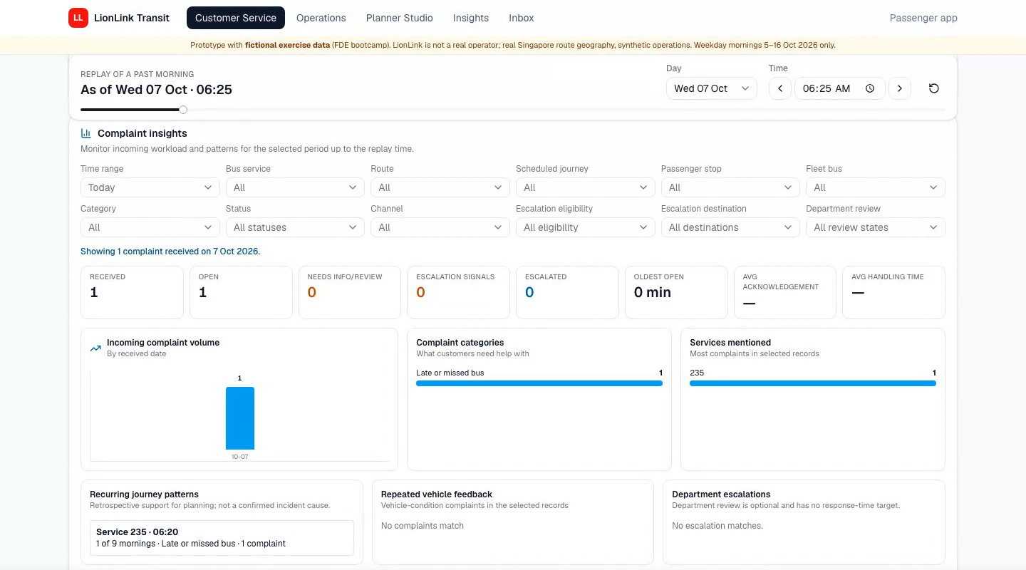 The complaint insights panel: filters for service, stop, bus, category and escalation; counts for received, open, escalated and oldest open; charts of complaint volume, categories and services; and a list of recurring journey patterns.